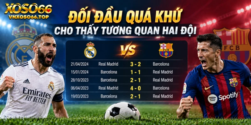 Đối đầu quá khứ cho thấy tương quan hai đội